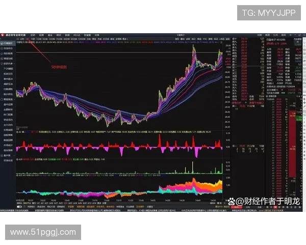 如何利用USDT进行高效套利交易策略解析
